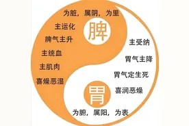 又瘦又小的孩子，尤其适合这个方法，长肉长个很简单图片