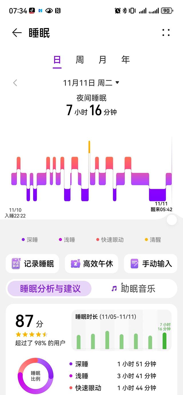心率141