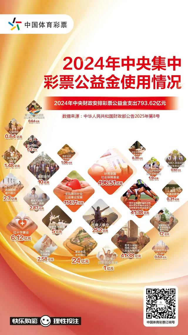 顺民意 惠民生 暖民心——2024年中央集中彩票公益金使用情况发布