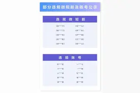 抖音出手，打击违规微短剧！图片