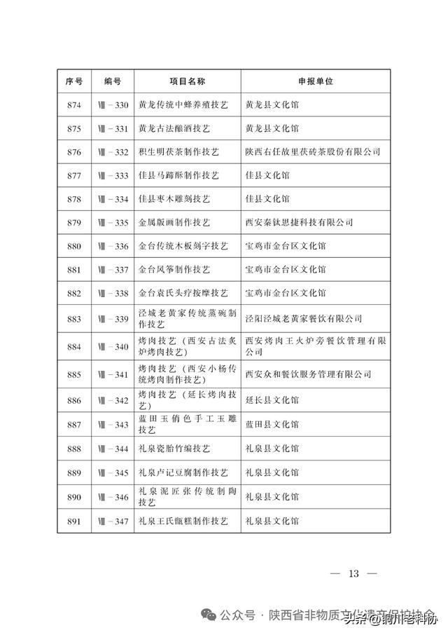 陕西省第八批非物质文化遗产代表性项目名录公布：十大类395项