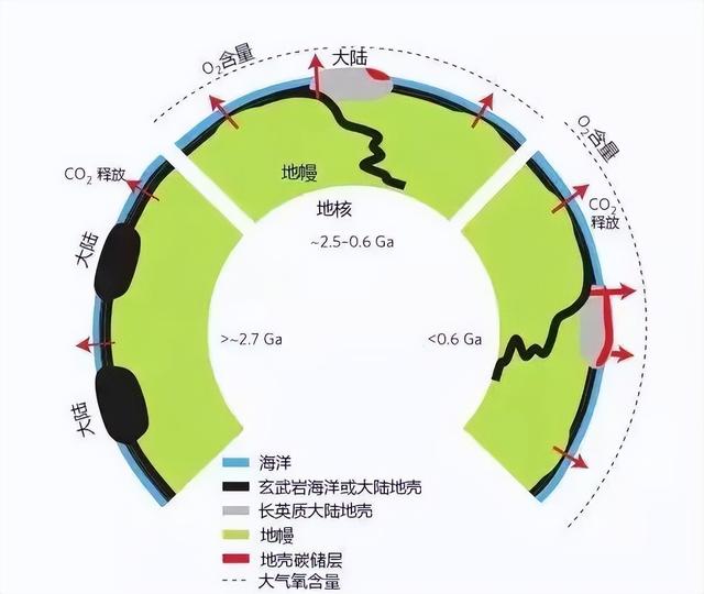 改写地球史	，还能探火星？AI“听”到33亿年前岩石里的生命回声！