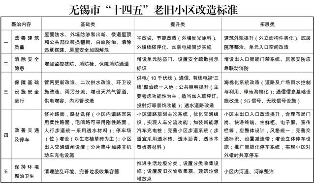 汇总！无锡2025年新一轮大拆迁来袭，涉及区域全曝光！