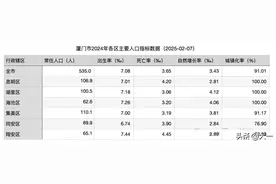 揭秘！厦门“人口流失”背后的真相！图片