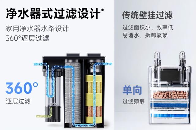 跟智能鱼缸一个价！这款过滤器安装后，普通鱼缸也能智能化了