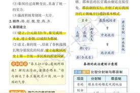 七年级上册历史第三单元笔记人教版，选自学霸创新题图片