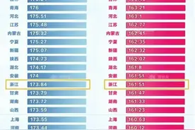 各省男女身高比例，没想到最高的竟然是它！图片