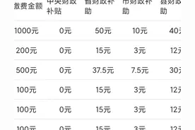 农民缴纳养老保险，选哪个档最划算图片