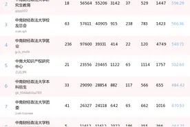 榜单｜中南大校园微信公众号2025年3月排行榜图片