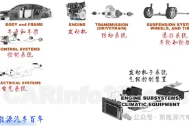 第2集 | 汽车总体构造（燃油车）图片