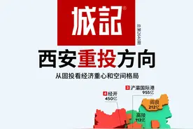 重磅！西安公布重大投资走向：经济和空间重心明确图片