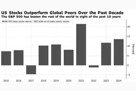 美股大涨时代结束了？高盛，突发警告！图片