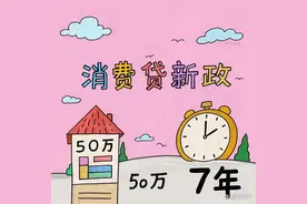 2025年4月1日银行消费贷利率政策及消费贷产品利率对比图片