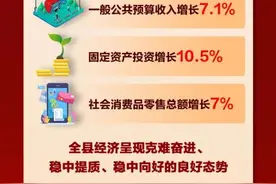 一图读懂丨云阳县2025年政府工作报告图片