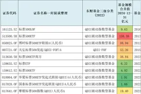 对标普500指数的最新看法，能上车吗图片