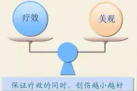 乳腺结节升到 3 级，离癌症不远了吗？图片
