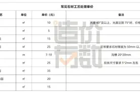 石材价格计算方法与常用规格价格图片