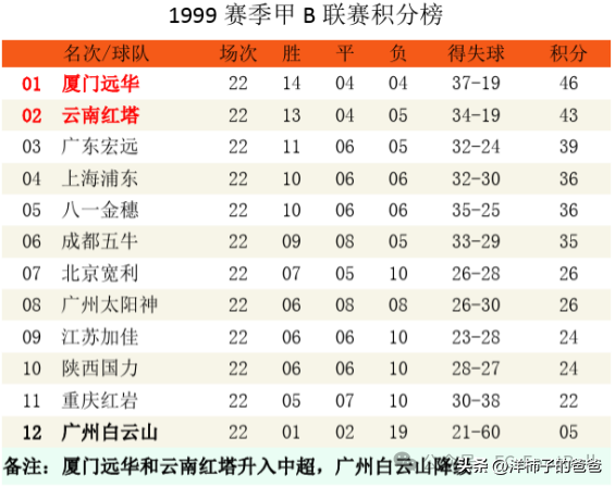 消失的球队系列之江苏舜天（迈特，加佳，苏宁）