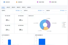 2 小时，我搭好了“一物一码” 的设备巡检管理系统！图片