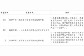 最高50万元！绵阳引进人才安居补助申报开始啦图片