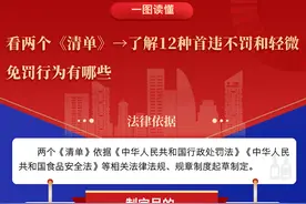 一图读懂 | 看两个《清单》→了解12种首违不罚和轻微免罚行为有哪些图片