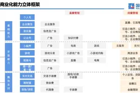 腾讯2023四季报即将披露：毛利、净利有望连续两位数高增长图片
