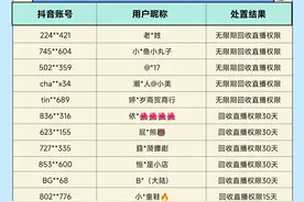 抖音直播「不良直播PK内容」治理公示（第二十六期）图片