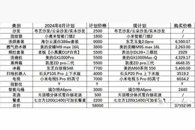 有了国补活动以后，买家电就没有踏实过图片