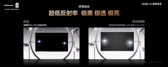 “旗舰刺客”海信E7Q登场 MiniLED电视“卷王”这配置谁看了不心动