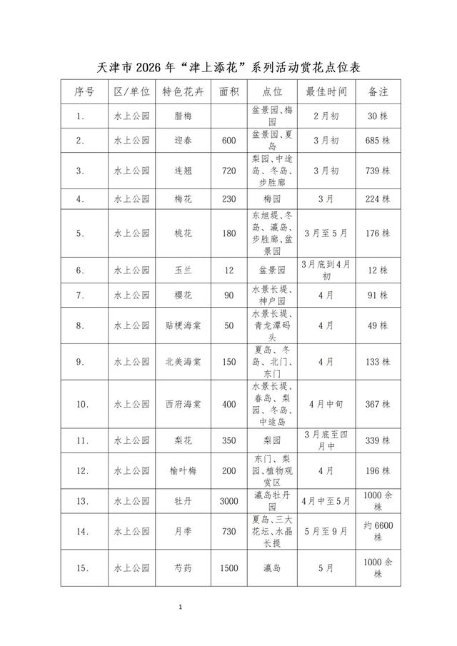 津上添花！天津2026年四季赏花点位指南，来了！