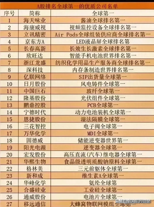数据中心+算力+最火科技龙头+排名全球第一的优质公司+新制生产等