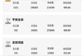2023年9月头条号榜单发布图片