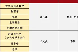 即将报名！山东大学2025年强基计划招生图片