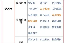 A股：人形机器人+AI算力+商业航天+消费电子，核心概念股梳理图片