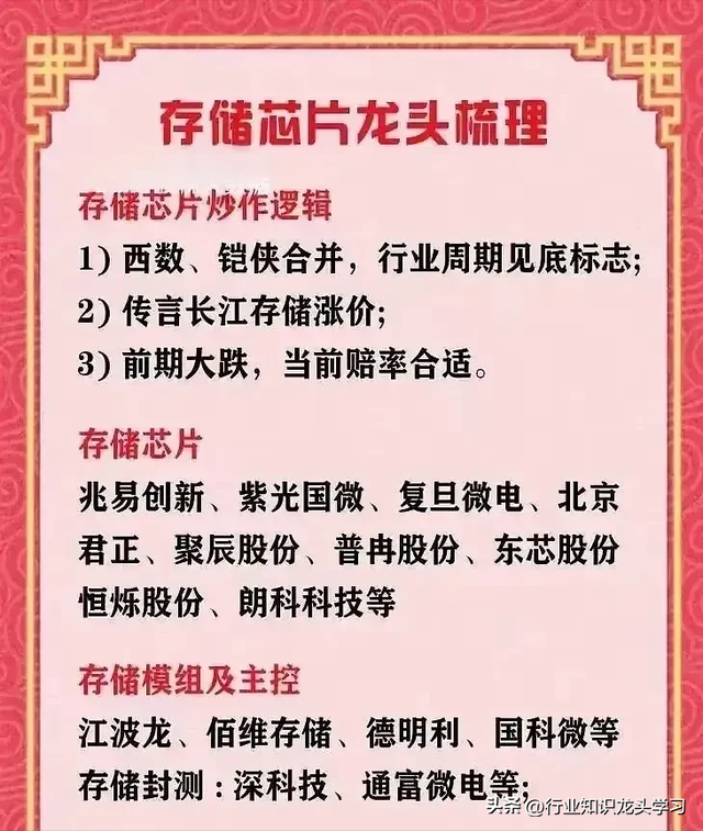 值得珍藏：科技自主可控+存储+半导体+电力+光伏+MiniLED等