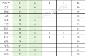 郑州警察学院2024招生计划1227人：山西118、山东102、河南90人图片