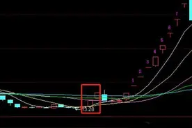 干货！涨停板背后的秘密！7种类型全解析！让你提前一步洞悉！图片