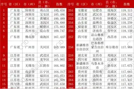 许昌3地入围全国500强，建安区进入榜单图片