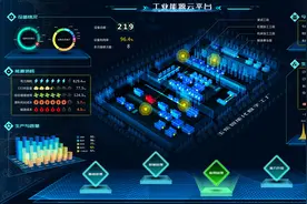 加入Unity3D的可视化大屏，效果绝对的震撼！图片