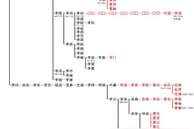 磨刀李氏唐代世系错讹问题再考图片
