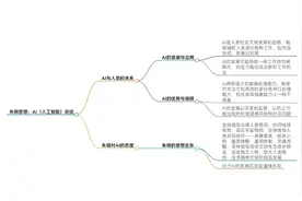 朱明思想：AI（人工智能）总结【AI】图片