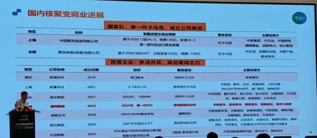 可控核聚变大突破！2027年建成，有望人类首次，英媒：闪电般速度