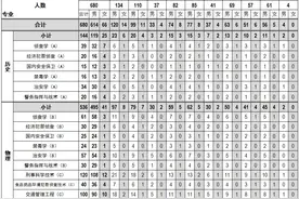 福建警察学院2024年普通高考招生简章图片