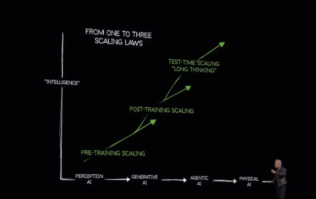 Token速度等于商业价值？刘军直言，智能体时代AI超节点是关键