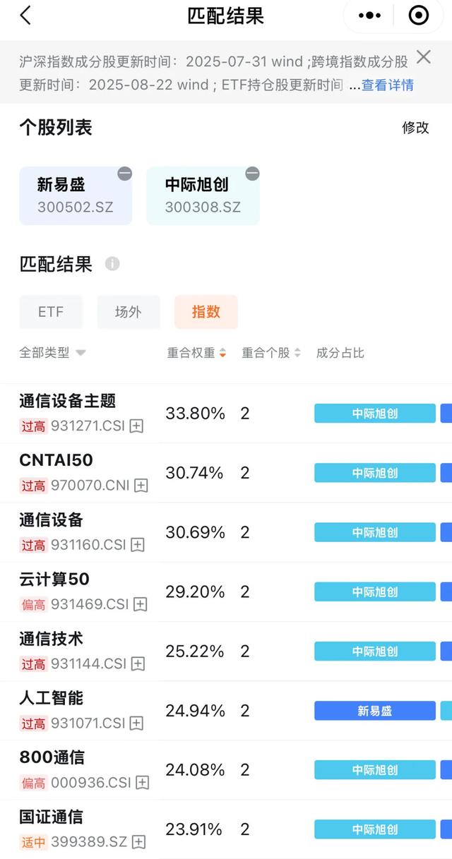 这是一轮AI科技牛