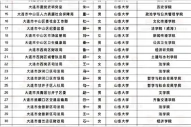 2025年辽宁省定向选调拟录用名单，来了！图片