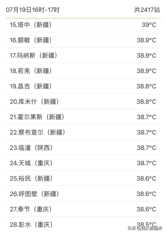 到底谁说新疆凉快