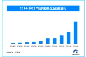走下神坛？AI玩具领域受到消费者追捧 爆款频现图片