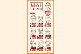 2023胡润百富榜前十名企业家，哪个省最多？图片