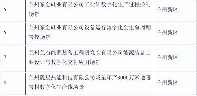 2025年市级“智”造优秀场景创建名单发布 新区多家企业上榜